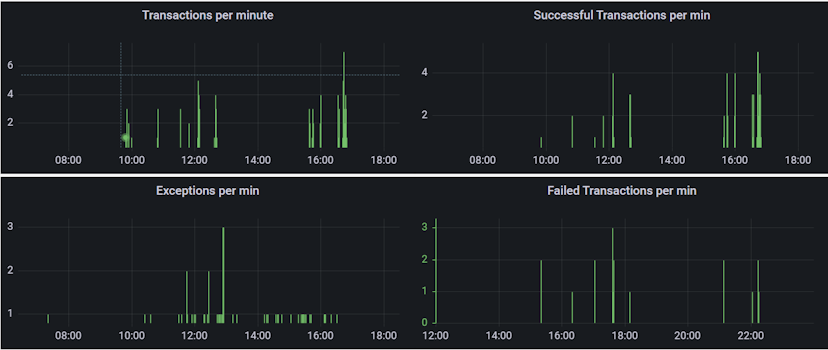 FinanceMonitor