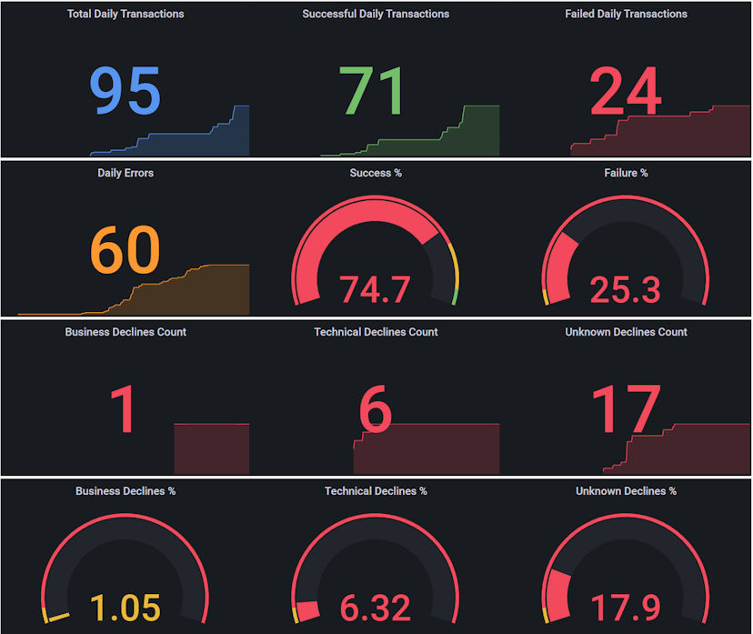 FinanceMonitor